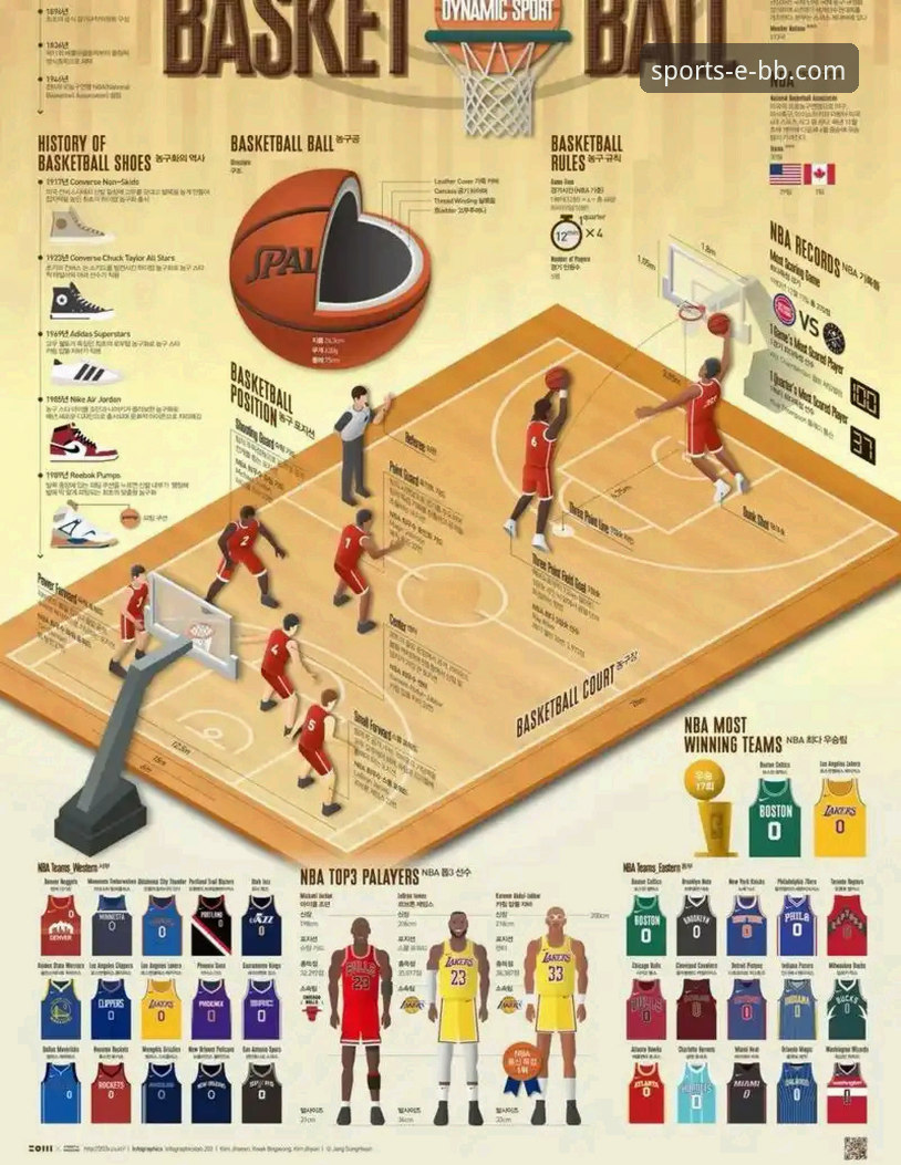 bb平台体育app如何安装 湖人客场力克步行者:一场进攻盛宴的深度解析与观赛指南