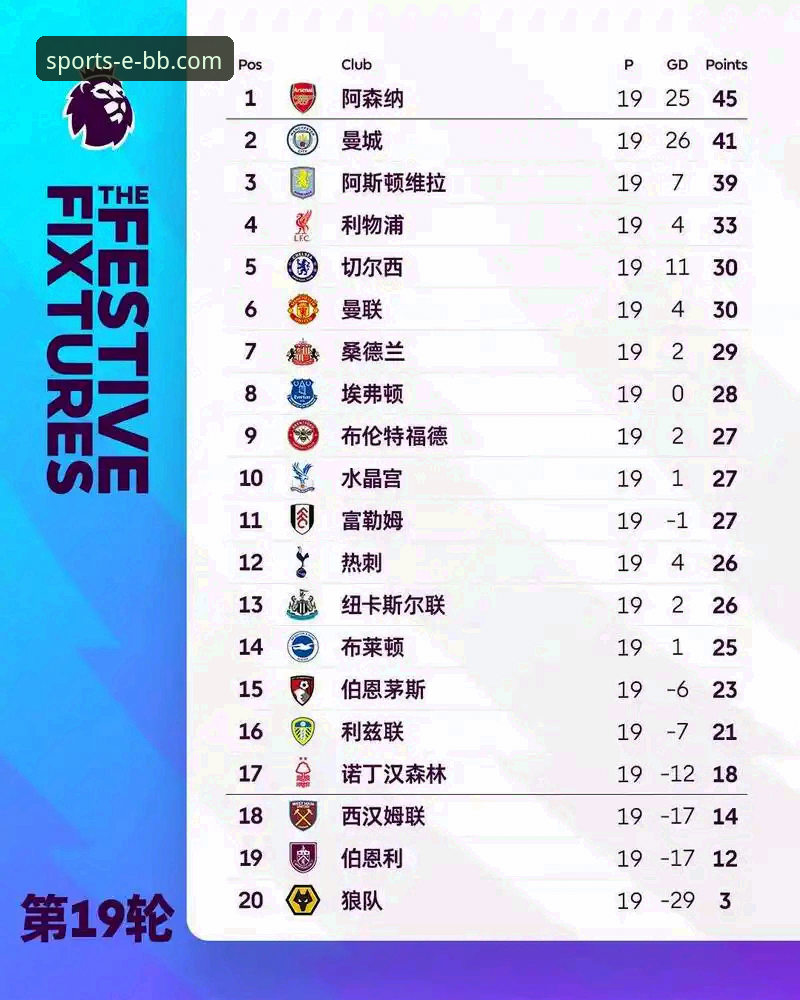 bb平台体育app手机版 英超历史五月积分榜深度评测:阿森纳领跑,曼城第五引热议