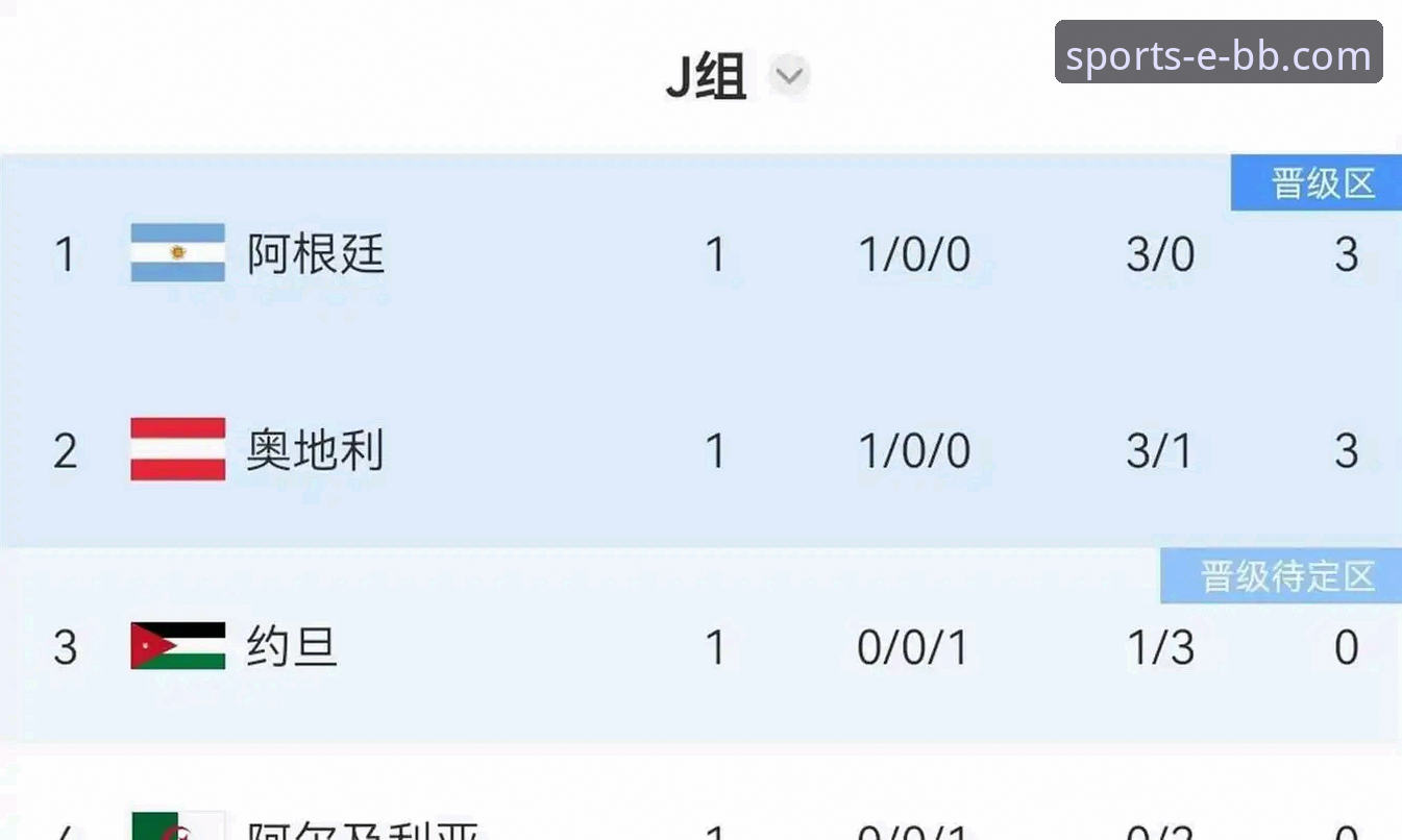 bb平台体育app安卓客户端怎么下载 从西班牙4-0大胜沙特看世界杯观赛体验升级指南